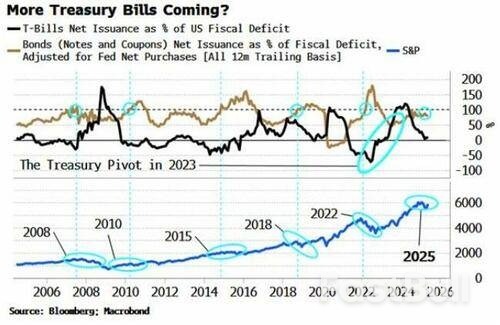 美债“怎么发”,对美股很重要_1 美债“怎么发”,对美股很重要_1