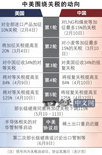 中美第2次磋商焦点是稀土和半导体管制_1 中美第2次磋商焦点是稀土和半导体管制_1
