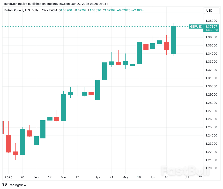 Good News for the Dollar as Raft of U.S. Trade Deals Near_1
