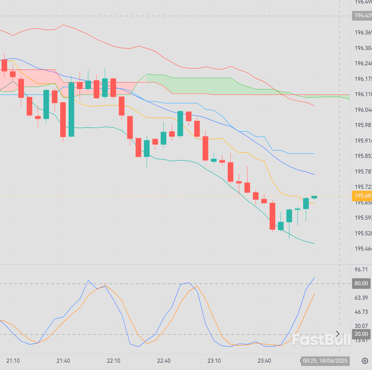Can GBP/JPY Continue Its Uptrend?_1 Can GBP/JPY Continue Its Uptrend?_1