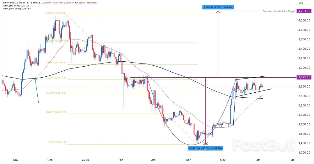 Bitcoin and altcoins are crashing as investors ‘are locking profits’_1