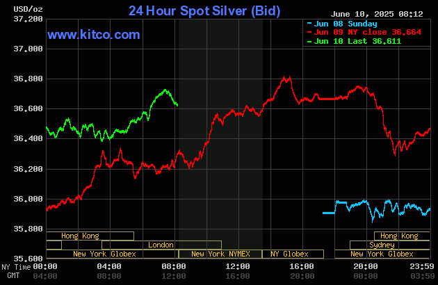 Gold, silver seeing price pauses as traders await new inputs_2 Gold, silver seeing price pauses as traders await new inputs_2