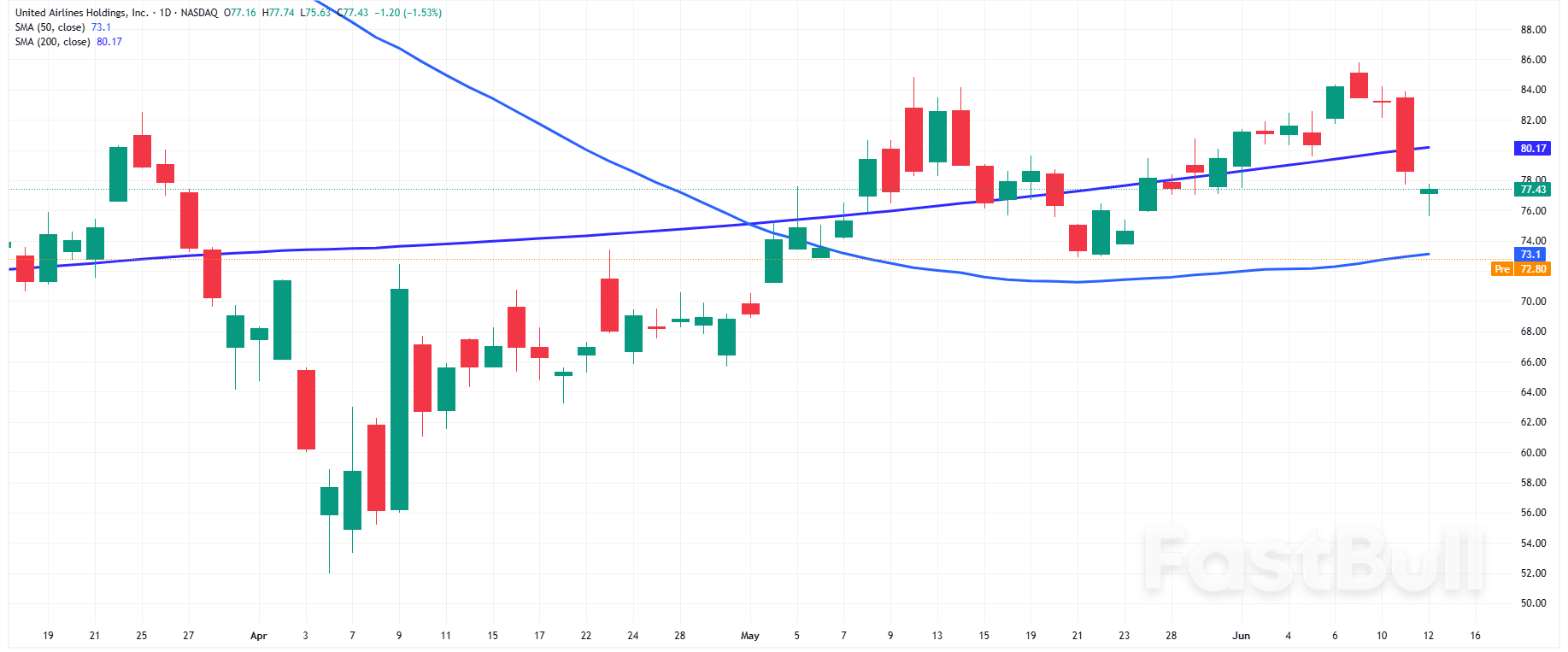 Nasdaq 100 and S&P500: Oil News Lifts Energy, Defense Shares, Drags Down Travel and Tech Stocks_4