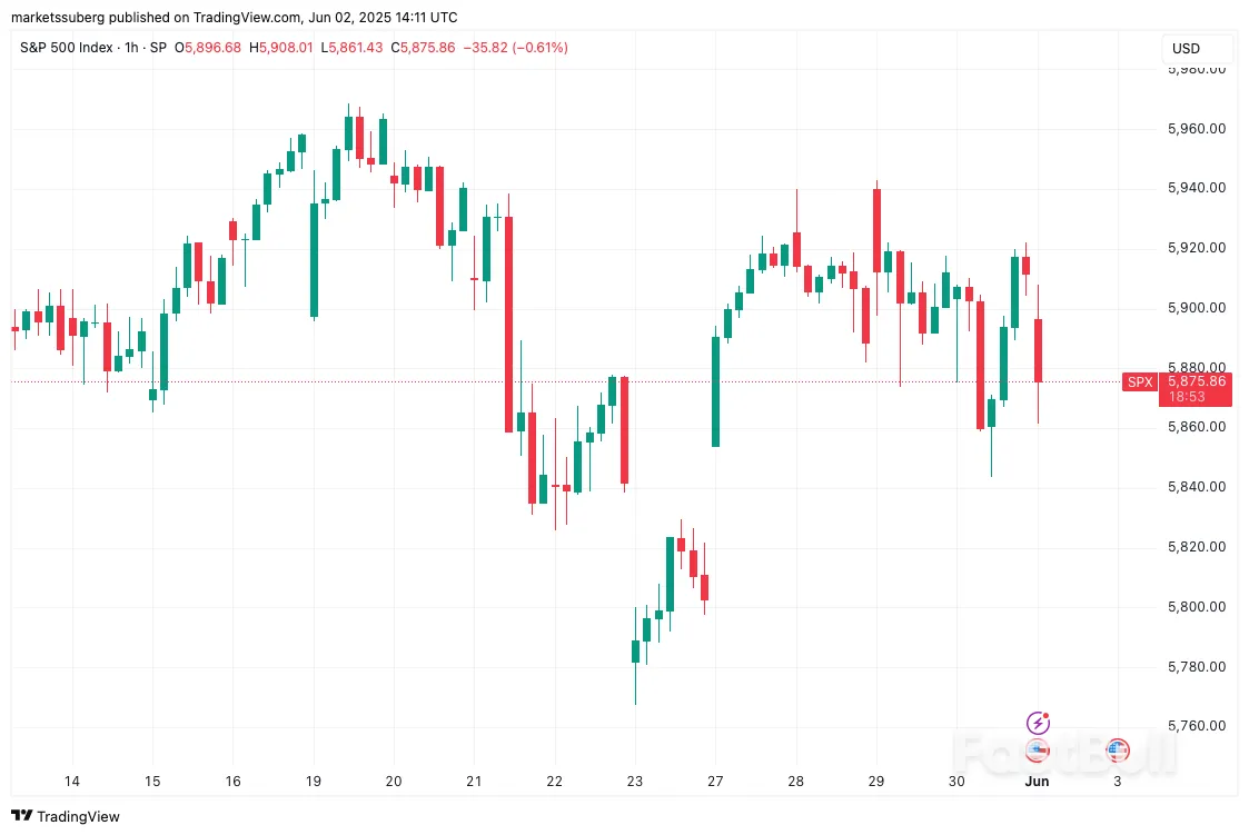 Bitcoin Price Dips Under $104K as Russia-Ukraine Woes Rile US Stocks_2
