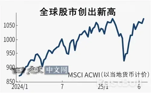 全球股市创出历史新高_1 全球股市创出历史新高_1