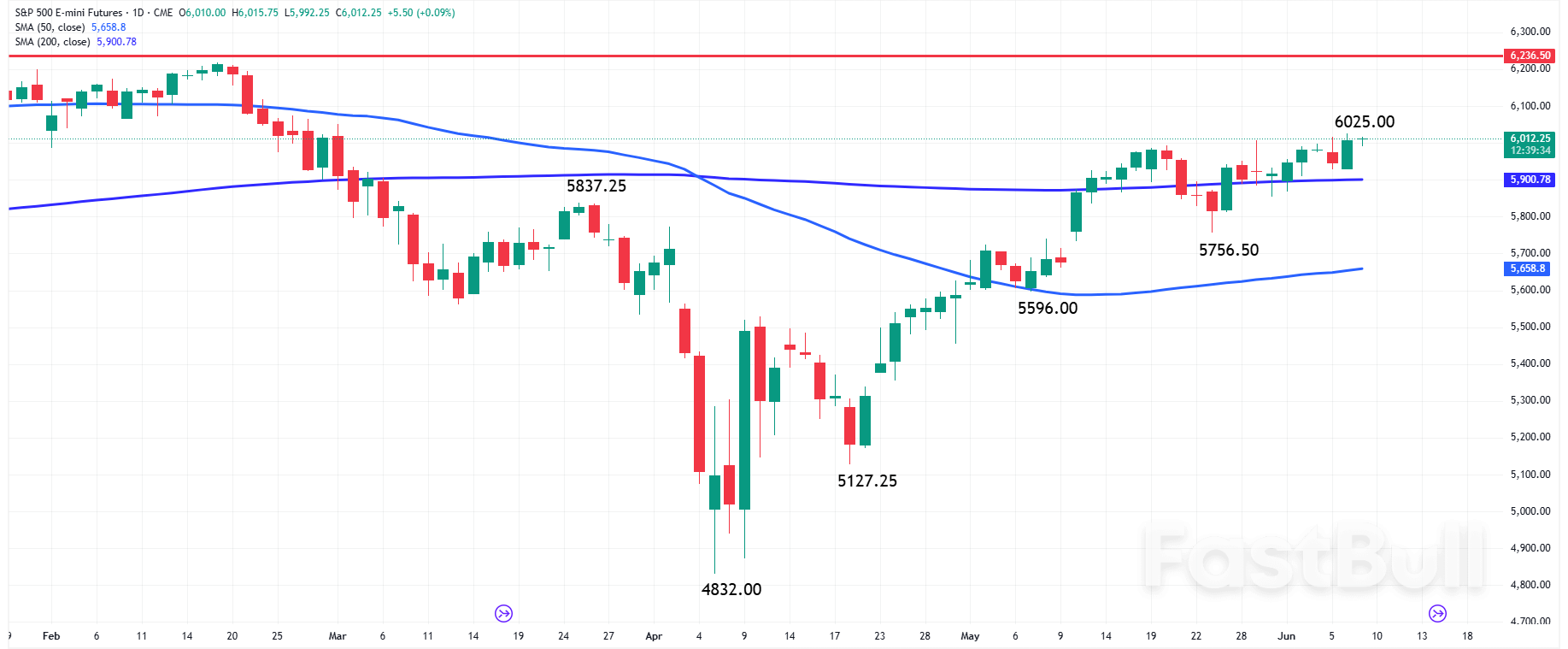 The Day Ahead: Markets Calm Today Before CPI and U.S.-China Trade Headlines_1