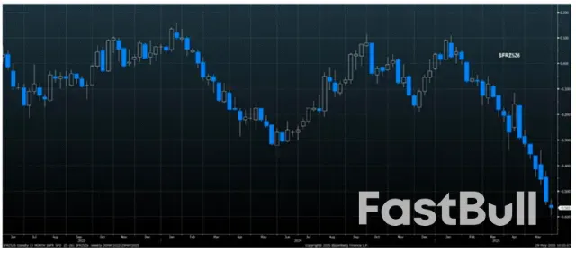 鮑威爾下課後，川普能讓聯儲聽話降息嗎？ _2