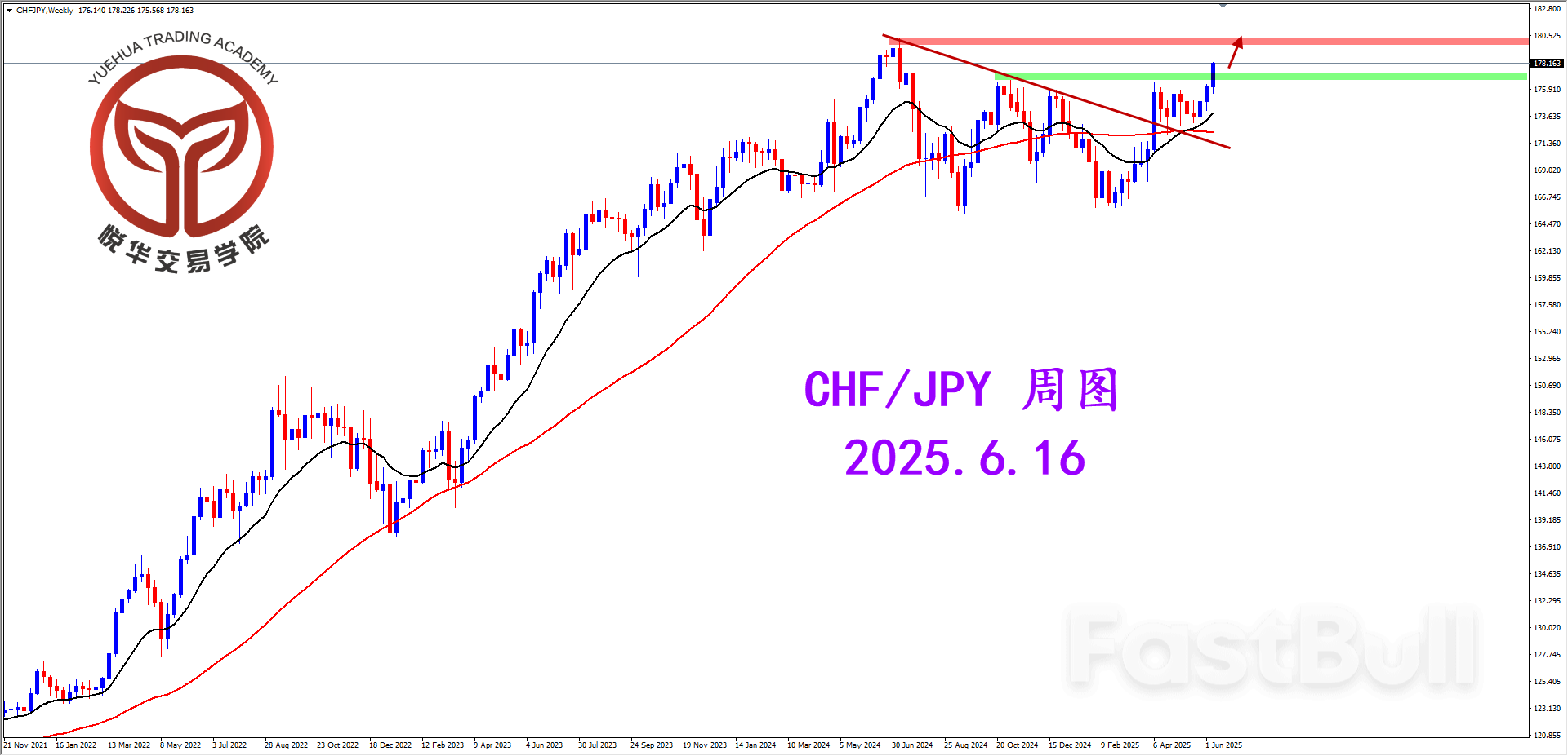 瑞日表现强势，寻求多头形态_1