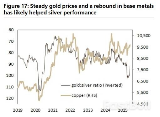 铂金和白银抢走了黄金的风头_7 铂金和白银抢走了黄金的风头_7
