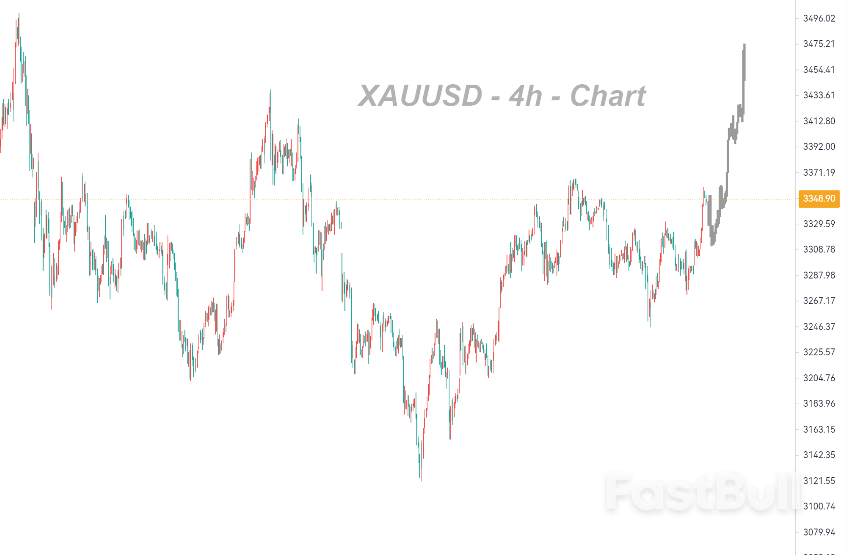 突破三角整理后,金价再次瞄准历史高点已初现端倪_1 突破三角整理后,金价再次瞄准历史高点已初现端倪_1