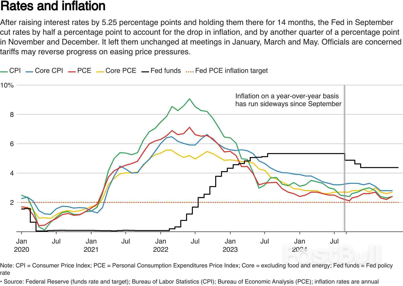 美联储是降息还是继续顶住特朗普的压力,端看夏季数据表现_1 美联储是降息还是继续顶住特朗普的压力,端看夏季数据表现_1