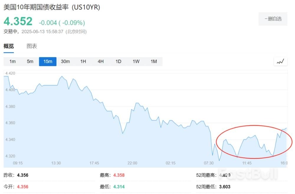 美元、美債還能避險嗎?這場以伊衝突給出答案_2 美元、美債還能避險嗎?這場以伊衝突給出答案_2