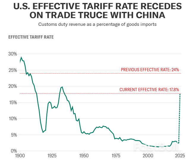 Trump Tariffs Live Updates: Trump may Extend Tariff Deadline, CEA Chair Stephen Miran Says_1 Trump Tariffs Live Updates: Trump may Extend Tariff Deadline, CEA Chair Stephen Miran Says_1