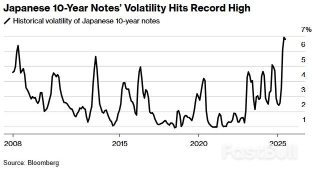 日本10年期公債需求創14個月新高,市場聚焦週四30年期公債發售_1 日本10年期公債需求創14個月新高,市場聚焦週四30年期公債發售_1
