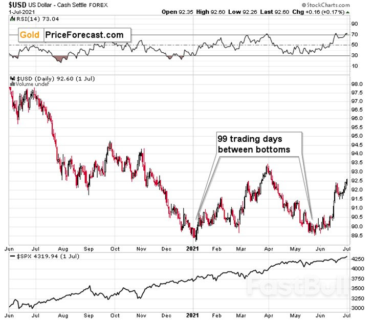 Ceasefire or Not – Gold Is Still Declining_10 Ceasefire or Not – Gold Is Still Declining_10