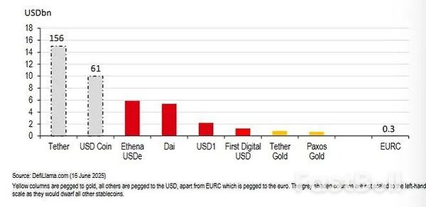 美国收编数字货币的野心:延续美元霸权区块链_3 美国收编数字货币的野心:延续美元霸权区块链_3