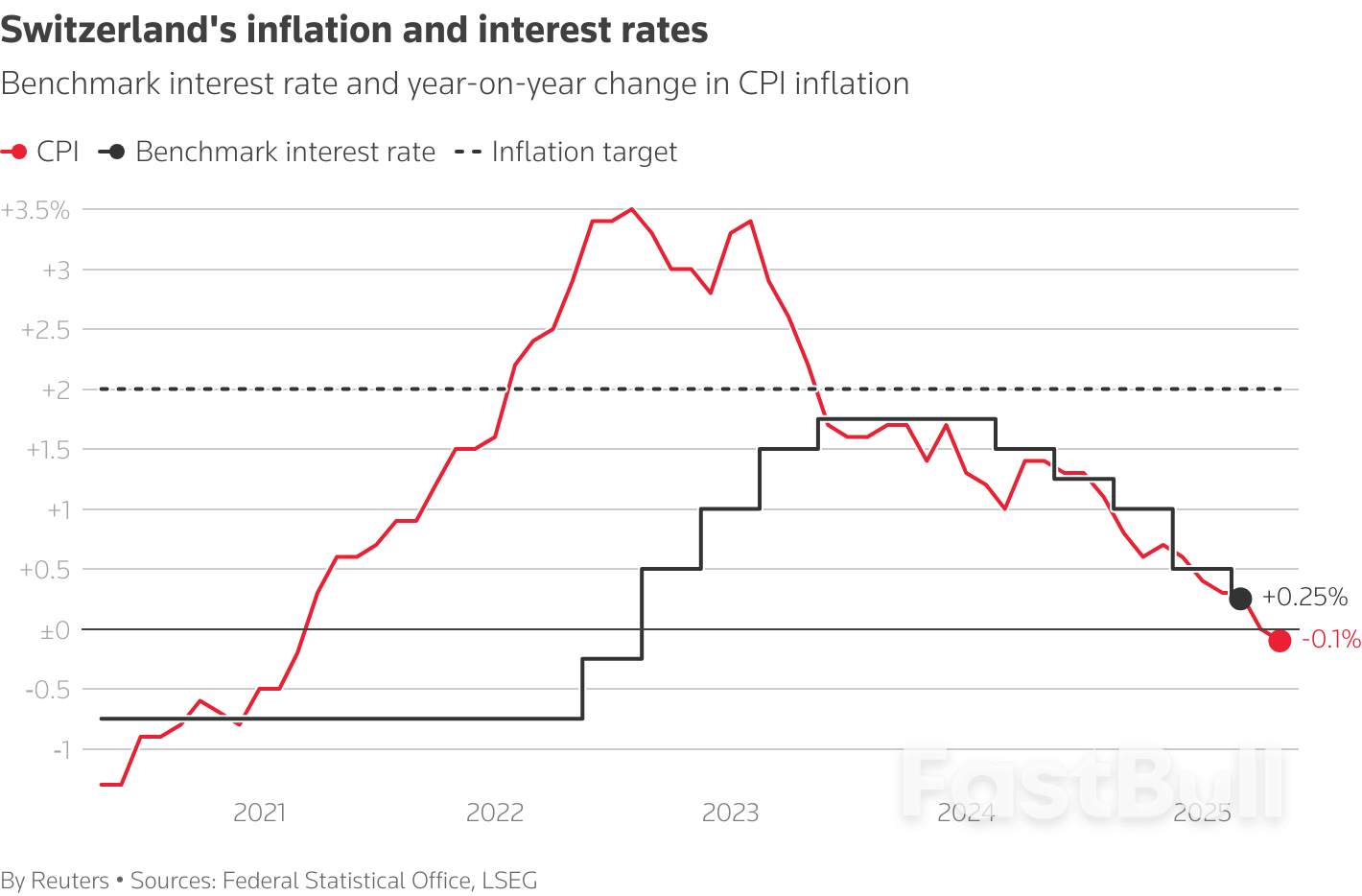 Big Central Banks' Forecasting Lens Gets Fogged by US Tariffs_2