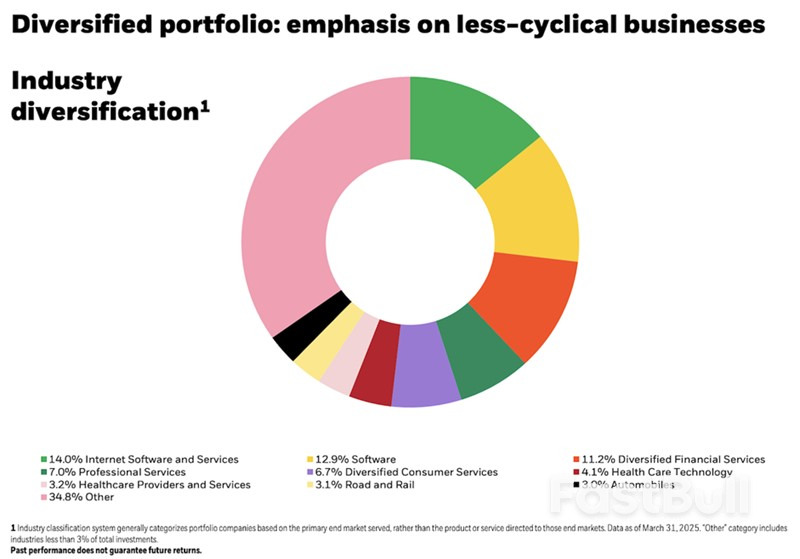 3 Income Stocks Delivering Yields up to 13% Without Complex Strategies_1