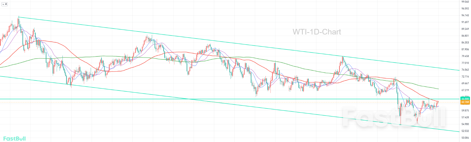 OPEC+ Production Increase, a "Nuclear Bomb" Breaks through the $60 Barrier, Triple Iron Tops Restrict Rebound _1 OPEC+ Production Increase, a "Nuclear Bomb" Breaks through the $60 Barrier, Triple Iron Tops Restrict Rebound _1