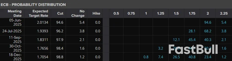Markets Today: Euro Area Inflation Drops, OECD Downgrades Growth and Trump-Xi Meeting_2 Markets Today: Euro Area Inflation Drops, OECD Downgrades Growth and Trump-Xi Meeting_2