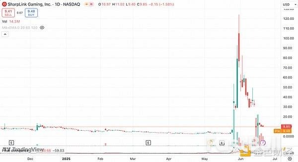 山寨币概念股大热,投资者是否该上车?_3 山寨币概念股大热,投资者是否该上车?_3