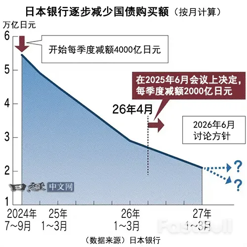 日本央行坚持货币正常化路线,预计年内加息_1 日本央行坚持货币正常化路线,预计年内加息_1