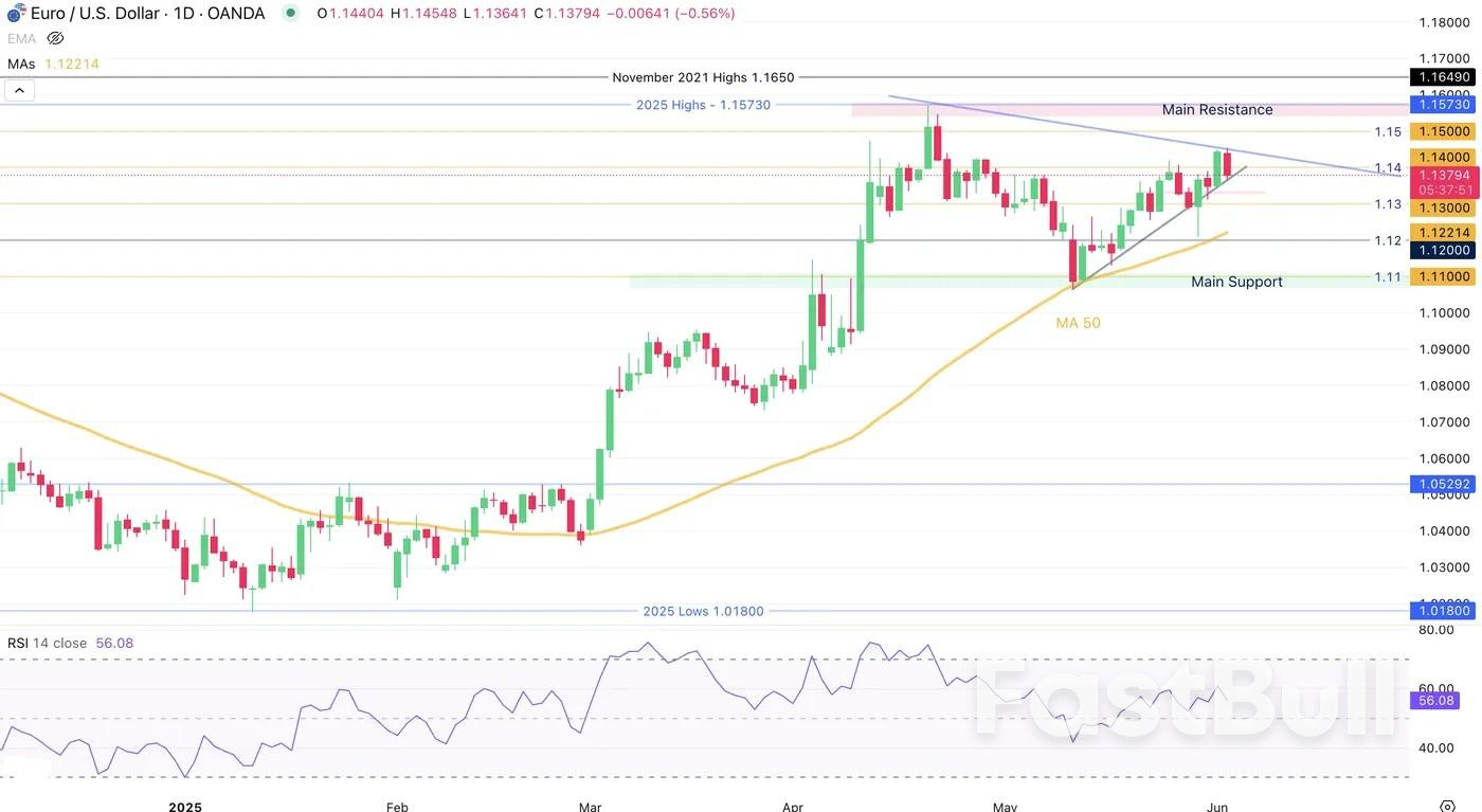 EUR/USD Stalls Below Key Highs as ECB Meeting Looms — What’s Next?_1