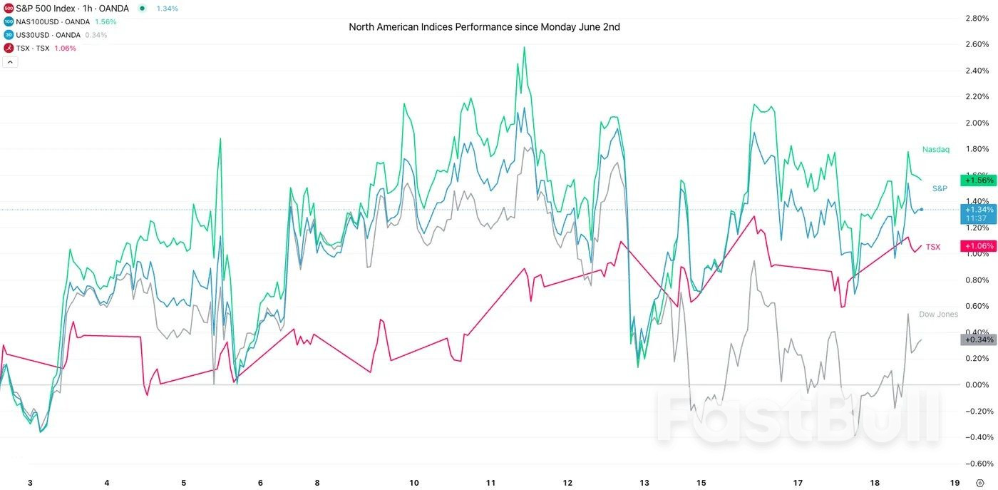 Доллар США находит дно, поскольку федеральные фонды остаются неизменными_2