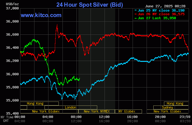 Gold price sharply down as risk aversion recedes_2