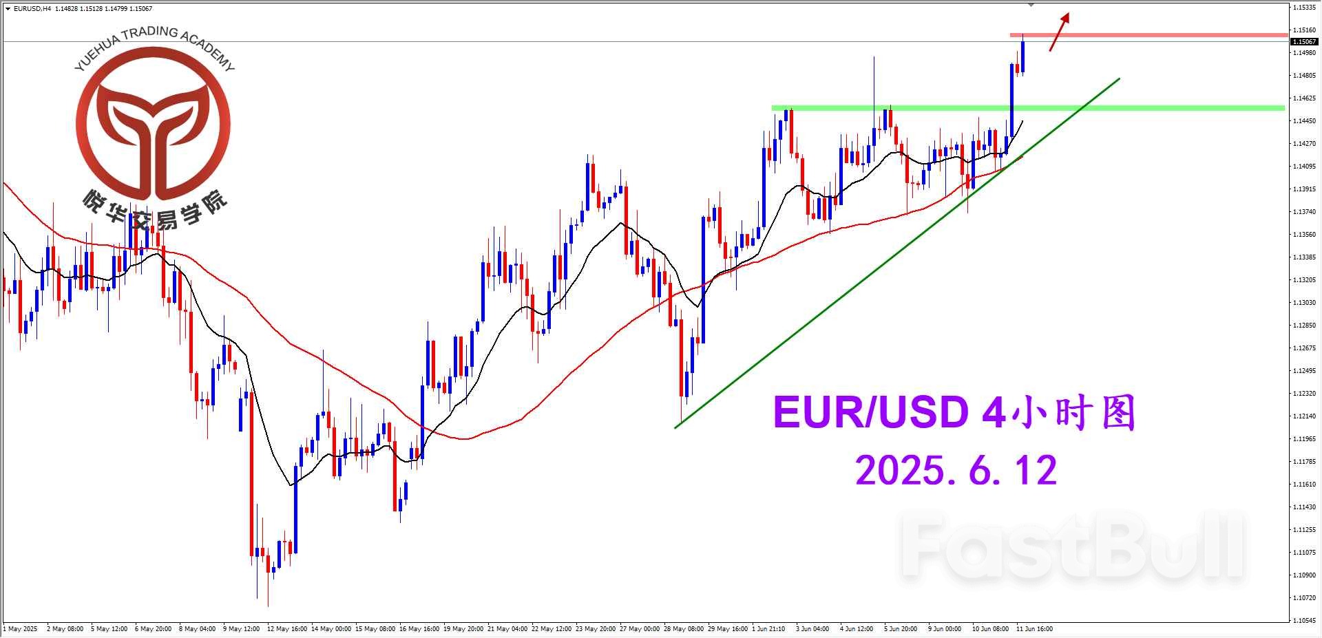 凭借数据拉升，欧美扩大涨幅_2