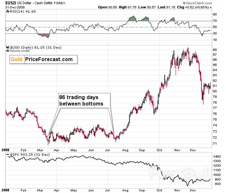 Ceasefire or Not – Gold Is Still Declining_6 Ceasefire or Not – Gold Is Still Declining_6