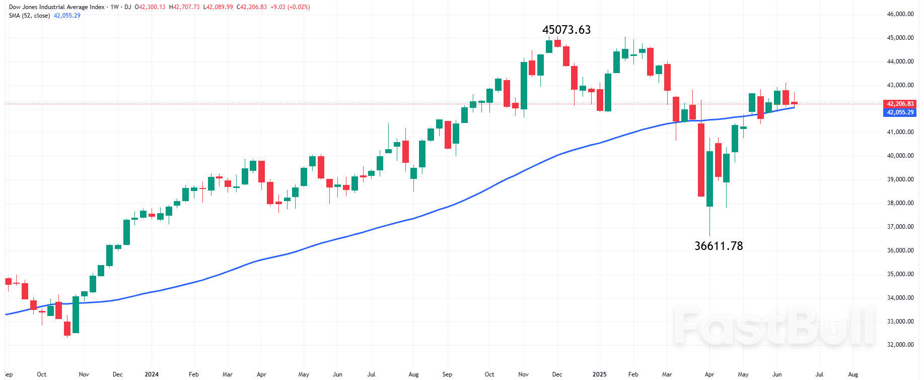 The Week Ahead: Markets Focus on Powell, PCE, and Geopolitical Tensions This Week_3 The Week Ahead: Markets Focus on Powell, PCE, and Geopolitical Tensions This Week_3