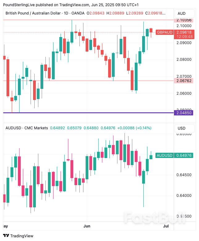 Australian Dollar Recovery Blunted by Inflation Undershoot_2