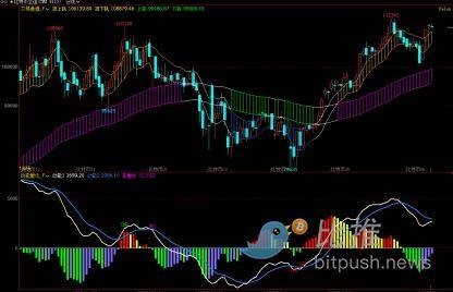 美CPI利好难掩巨鲸出货?比特币冲高后承压回落_5 美CPI利好难掩巨鲸出货?比特币冲高后承压回落_5