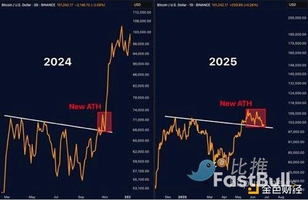 特朗普宣布伊以停火，比特币暴涨5%，空头惨遭血洗_4