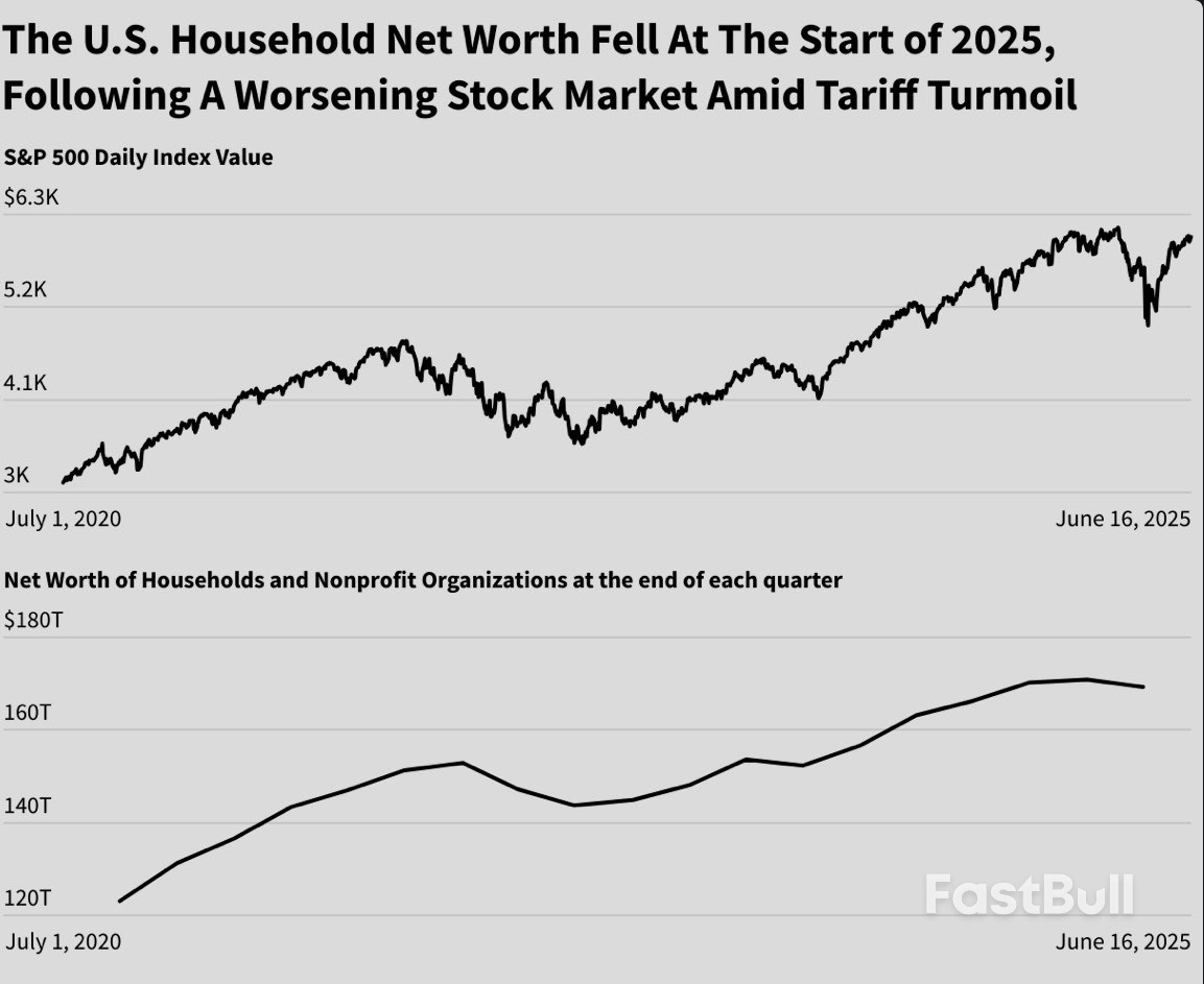 La ricchezza delle famiglie è diminuita per la prima volta in due anni. Ecco perché tornerà a crescere_1 La ricchezza delle famiglie è diminuita per la prima volta in due anni. Ecco perché tornerà a crescere_1