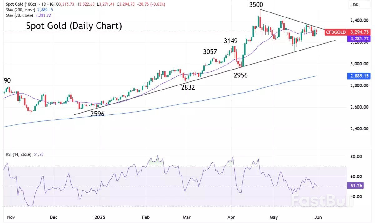 Market navigator: week of 2 June 2025_3