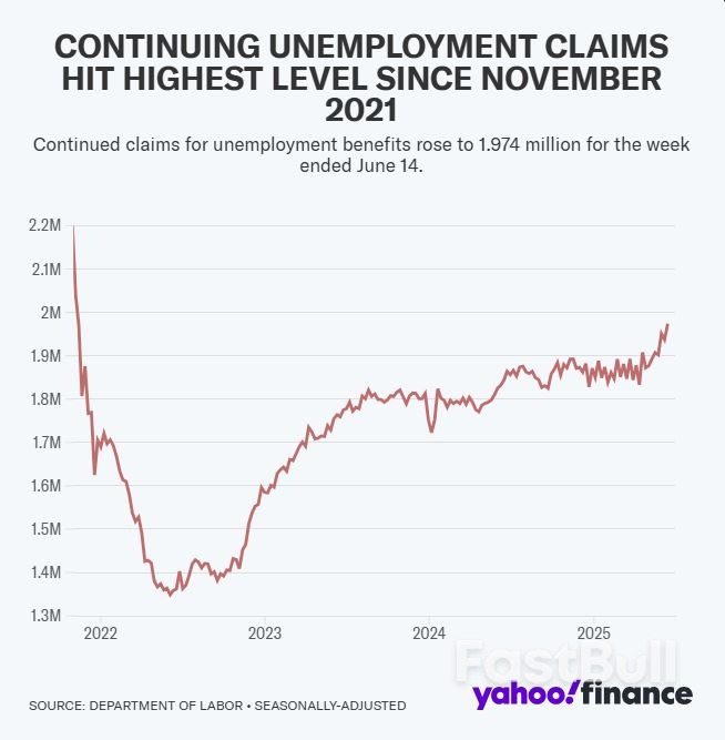 Investor Bets on July Rate Cut Increase as 'Employment Risks Are Trending Higher'_2 Investor Bets on July Rate Cut Increase as 'Employment Risks Are Trending Higher'_2