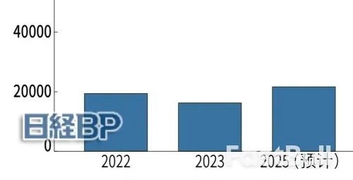 中国在燃料电池车领域也将掌握主导权?_2 中国在燃料电池车领域也将掌握主导权?_2