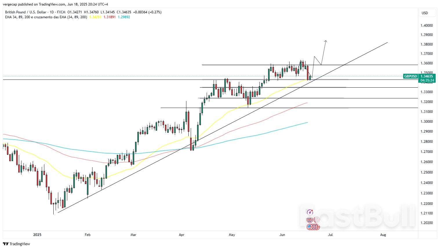 GBP/USD Recovers as Markets Eye Fed Dot Plot, UK CPI Softens_1 GBP/USD Recovers as Markets Eye Fed Dot Plot, UK CPI Softens_1