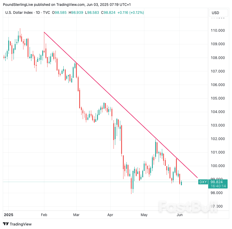 Trump's "Revenge Tax" a Major Dollar Headwind_1