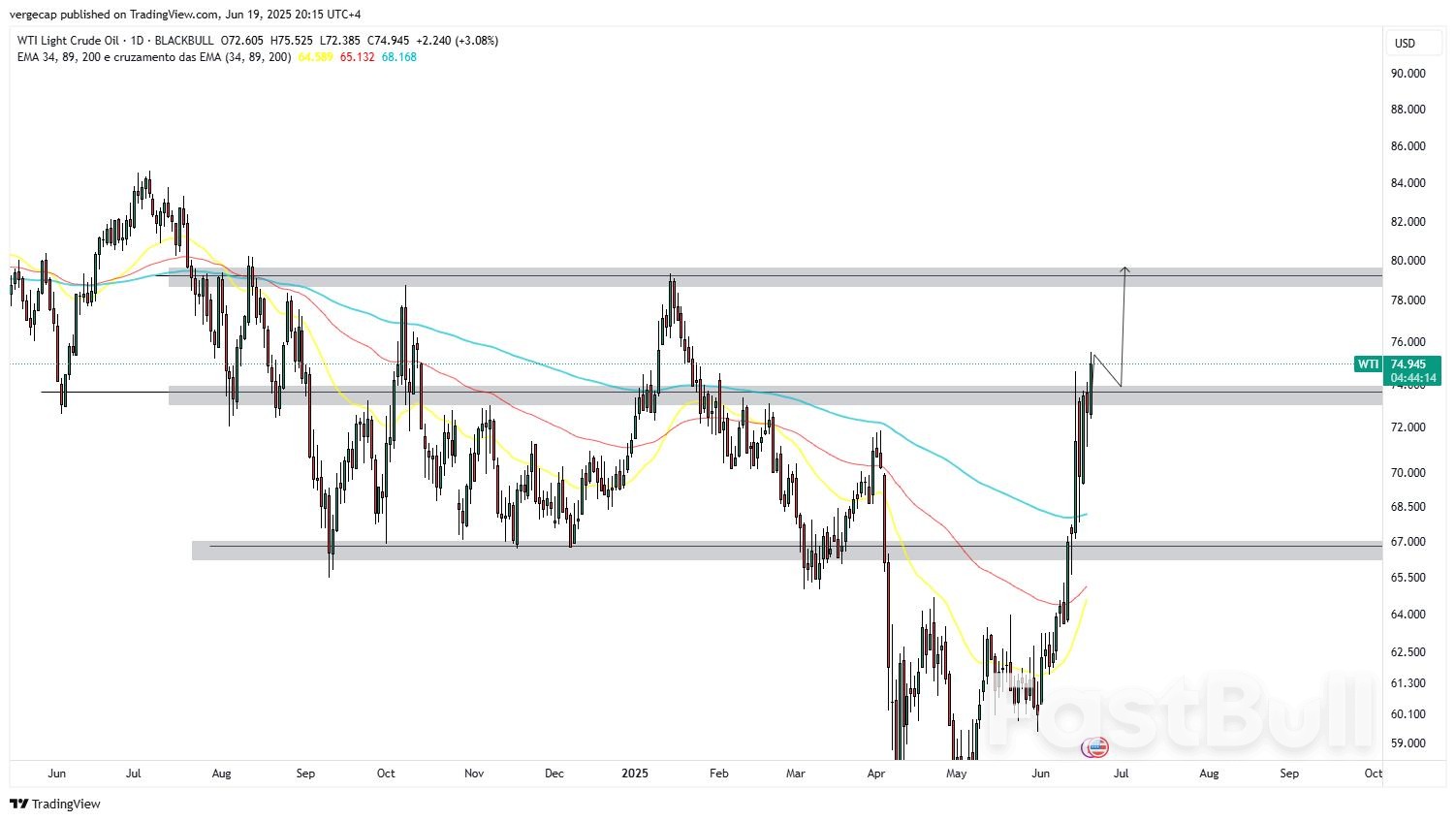 中東紛争の激化で原油価格が上昇、トランプ大統領の決断が大きな影響を与える 中東紛争の激化で原油価格が上昇、トランプ大統領の決断が大きな影響を与える
