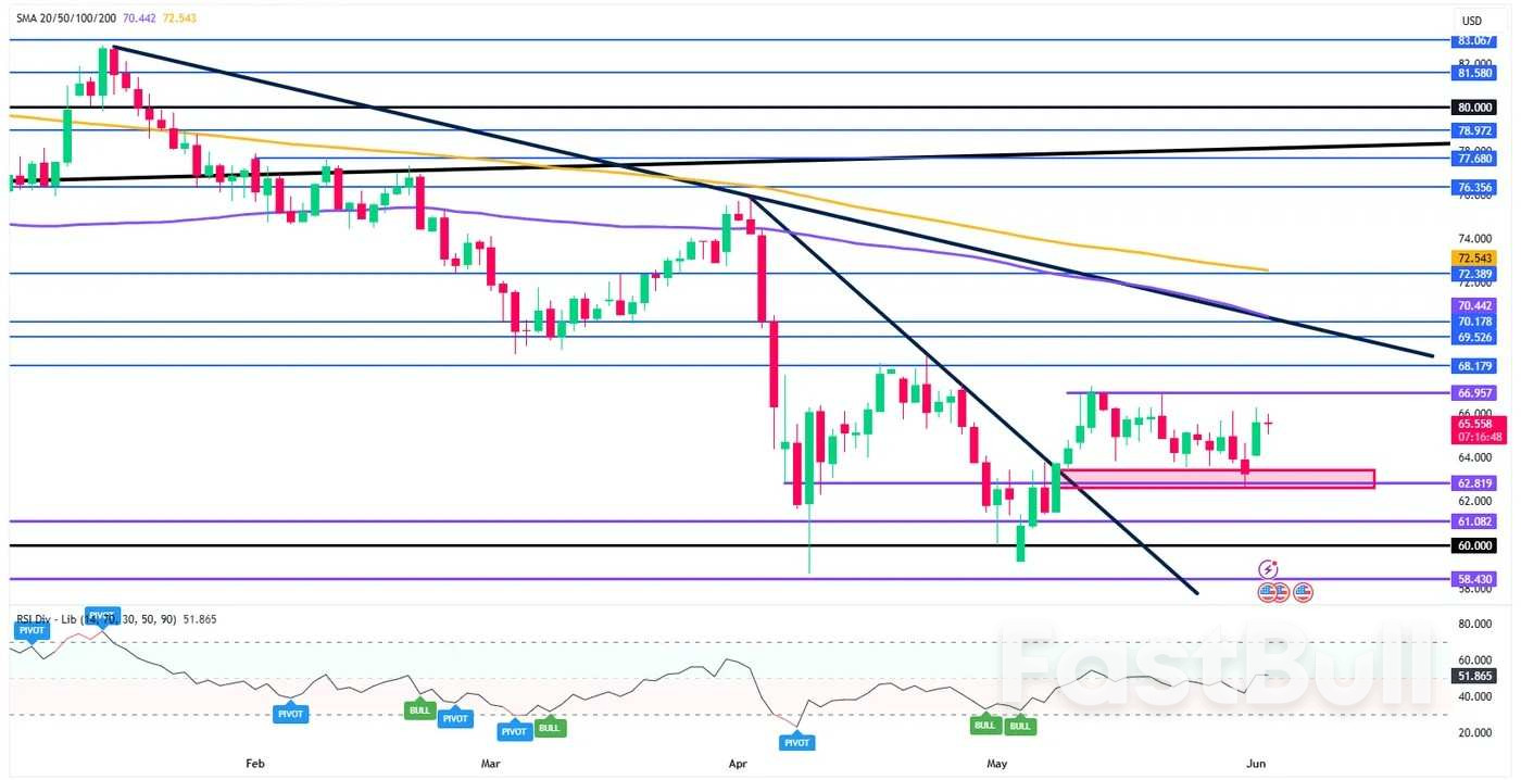 OPEC+ Oil Production and Brent Crude: Key Factors Driving Price Fluctuations_1