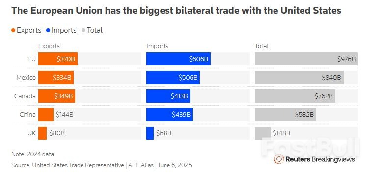 The EU Can Play It Cool With Trump’s Trade Threats_1