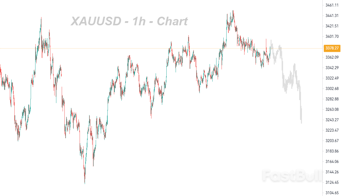 即使地缘紧张局势加剧,但仍坚持6月看空黄金负能_1 即使地缘紧张局势加剧,但仍坚持6月看空黄金负能_1