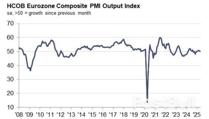 Markets Today: Euro Area Business Growth Stalls, DAX Eyes ATH, BoC Decision Next_1 Markets Today: Euro Area Business Growth Stalls, DAX Eyes ATH, BoC Decision Next_1