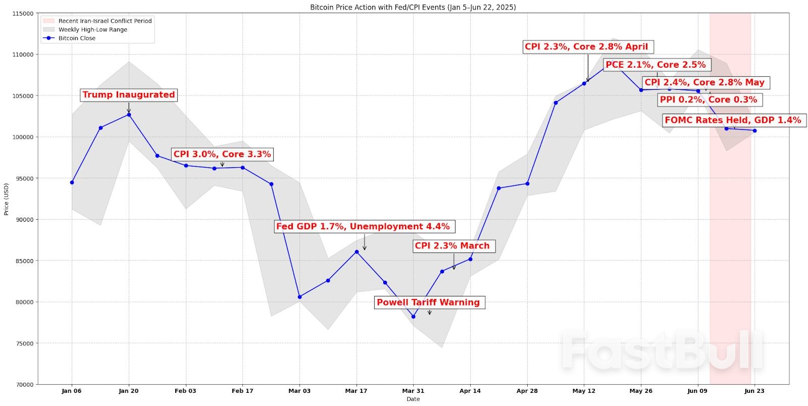 Missiles Fly, Yet Bitcoin Holds, Revealing BTC’s Strength in Global Chaos_2 Missiles Fly, Yet Bitcoin Holds, Revealing BTC’s Strength in Global Chaos_2