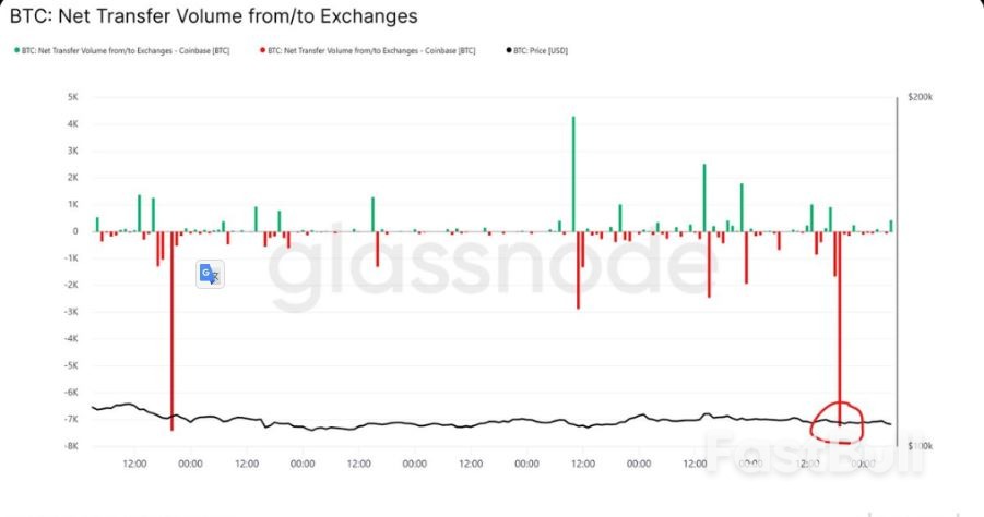 Bitcoin Supply Shock? Percentage of BTC on Exchanges Nears 2018 Levels_4 Bitcoin Supply Shock? Percentage of BTC on Exchanges Nears 2018 Levels_4