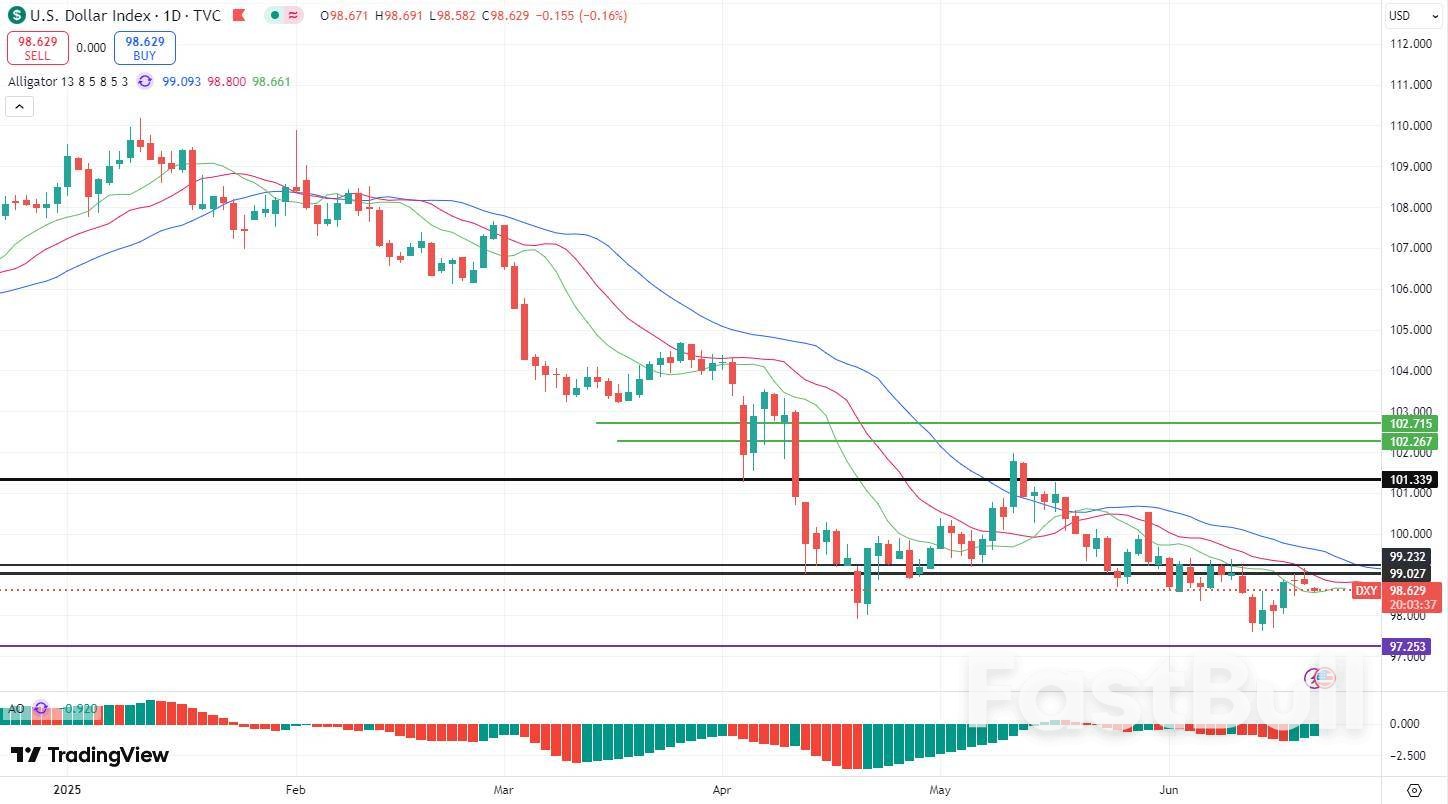 中东局势持续动荡、美元因货币政策差异、避险买盘而获得支撑_1 中东局势持续动荡、美元因货币政策差异、避险买盘而获得支撑_1