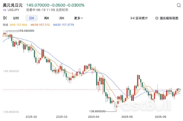 日元疲软、人民币走强,双币面临不同境遇?_2 日元疲软、人民币走强,双币面临不同境遇?_2